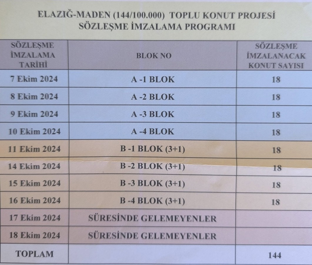 Konut kura çekimi hakkında